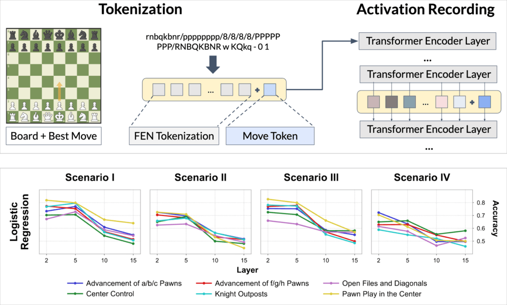 Exploring Human-AI Conceptual Alignment through the Prism of Chess