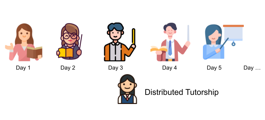 Understanding Distributed Tutorship in Online Language Tutoring