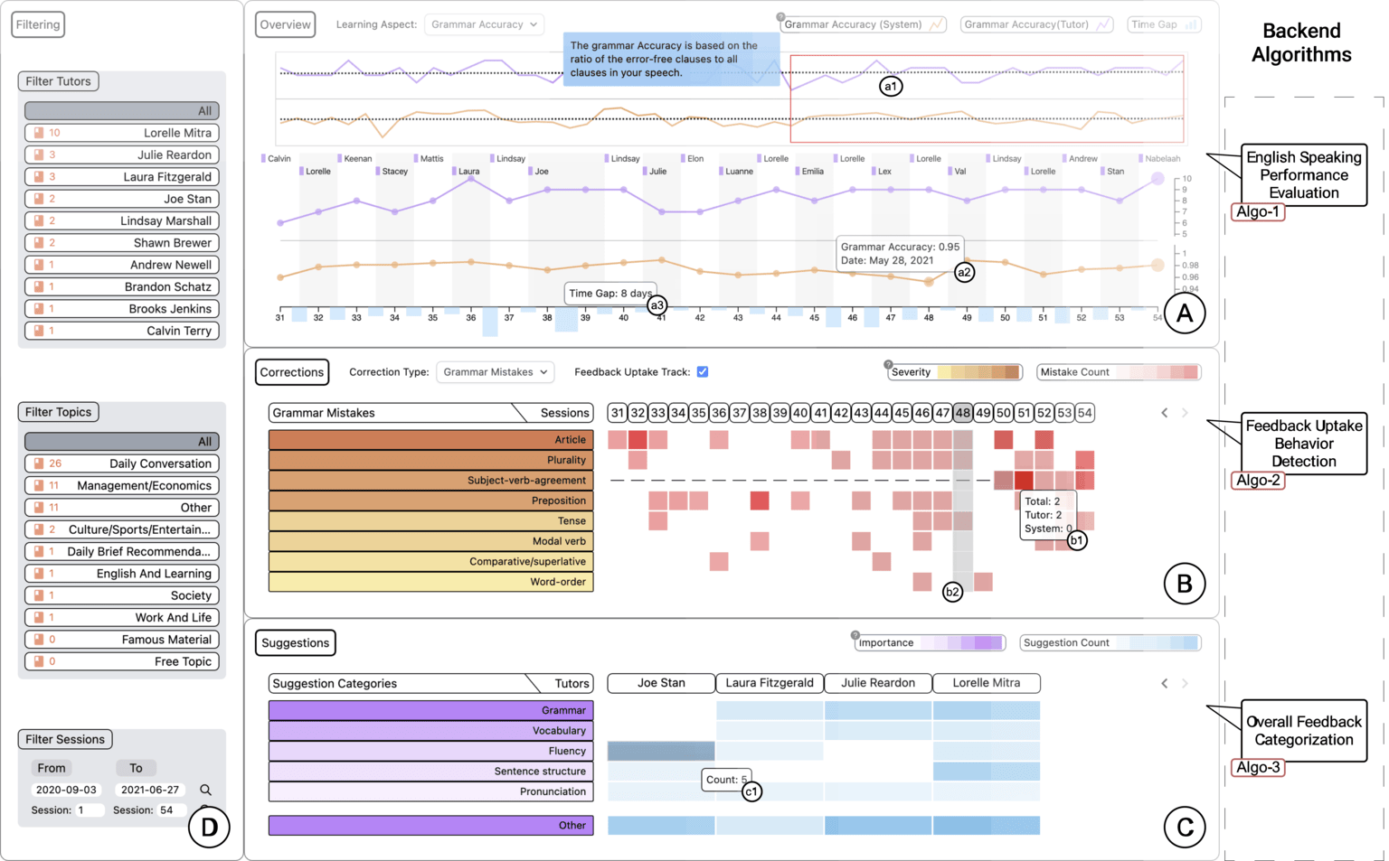 RLens: A Computer-aided Visualization System for Supporting Reflection on Language Learning under Distributed Tutorship